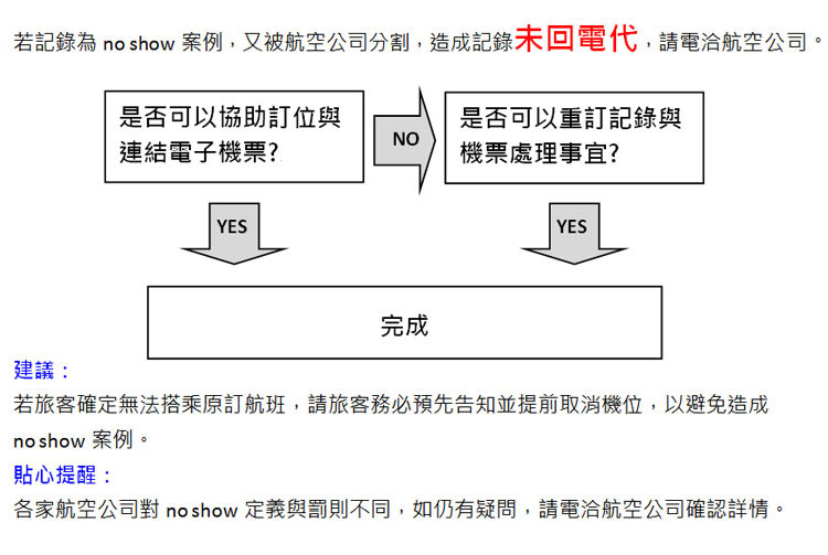 旅客 No Show 注意處理 !