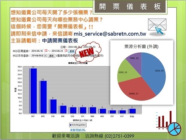 您需要的報表在這裡!!∼即刻申請「開票儀表板」